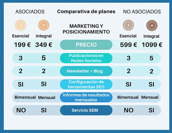 TABLA_2