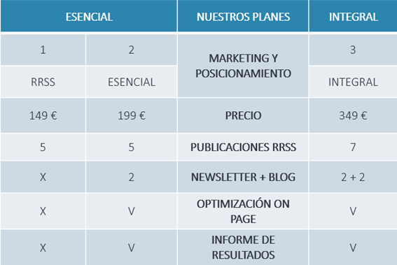 Precios_SEO Agencia SEO precios